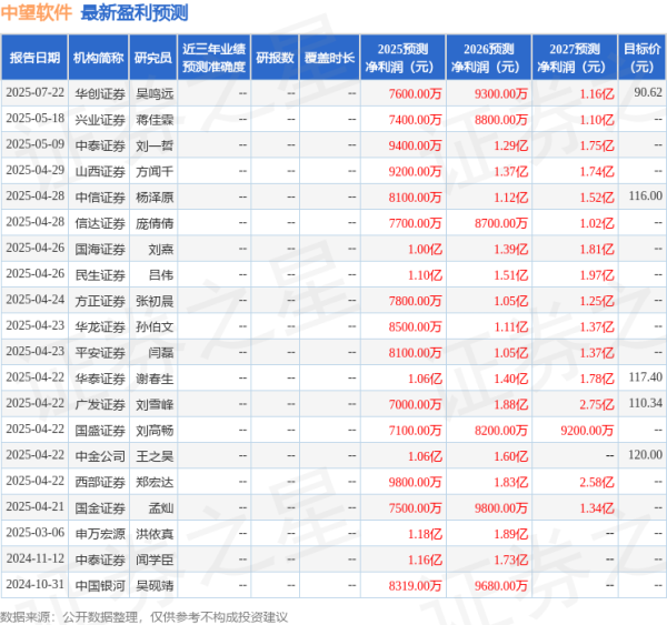 灵菲配资 国金证券: 给予中望软件买入评级