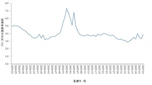 凡资配 接种疫苗、做好防护，这轮流感校园是“重灾区”